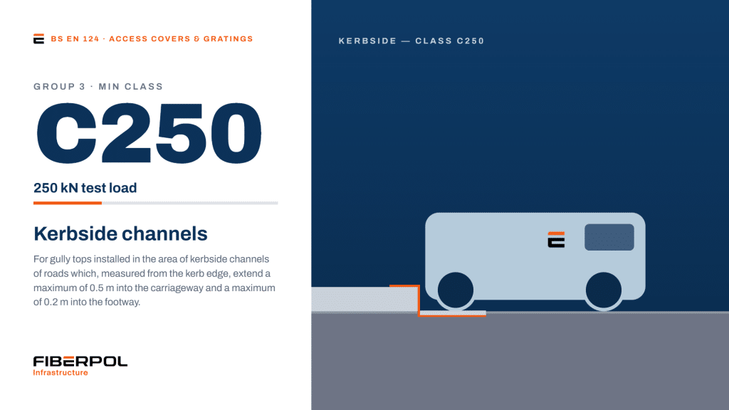 EN 124 load class C250 application. Group 3: kerbside channels and road verges
